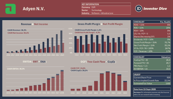 Resumen de Adyen N.V. (Investor Dive)